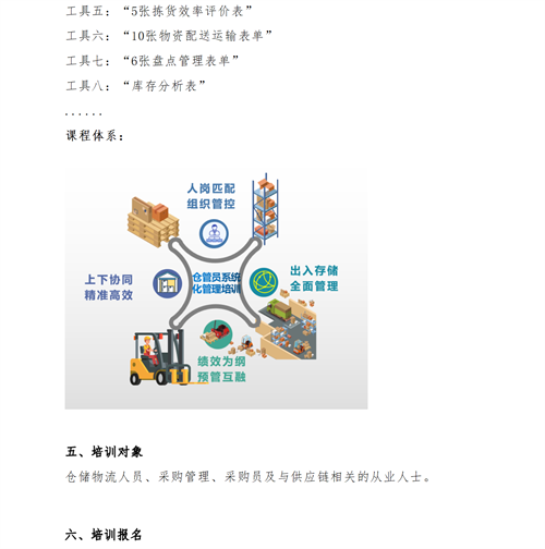 01（培訓(xùn)通知）關(guān)于舉辦高效倉(cāng)庫(kù)管理與庫(kù)存控制研修班的通知V1_05